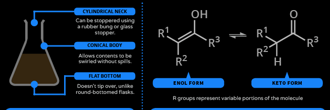 Emil Erlenmeyer 